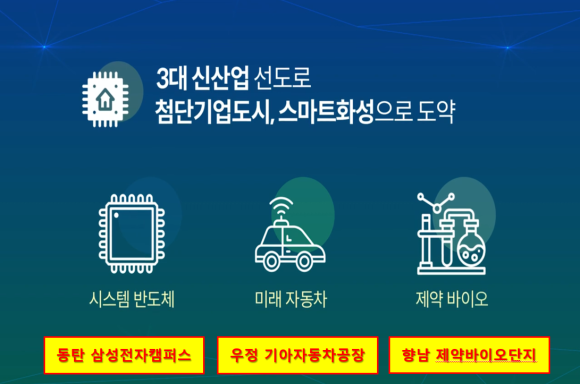  대한민국 자동차 산업의 새로운 메카  화성시 우정 미래첨단산업단지