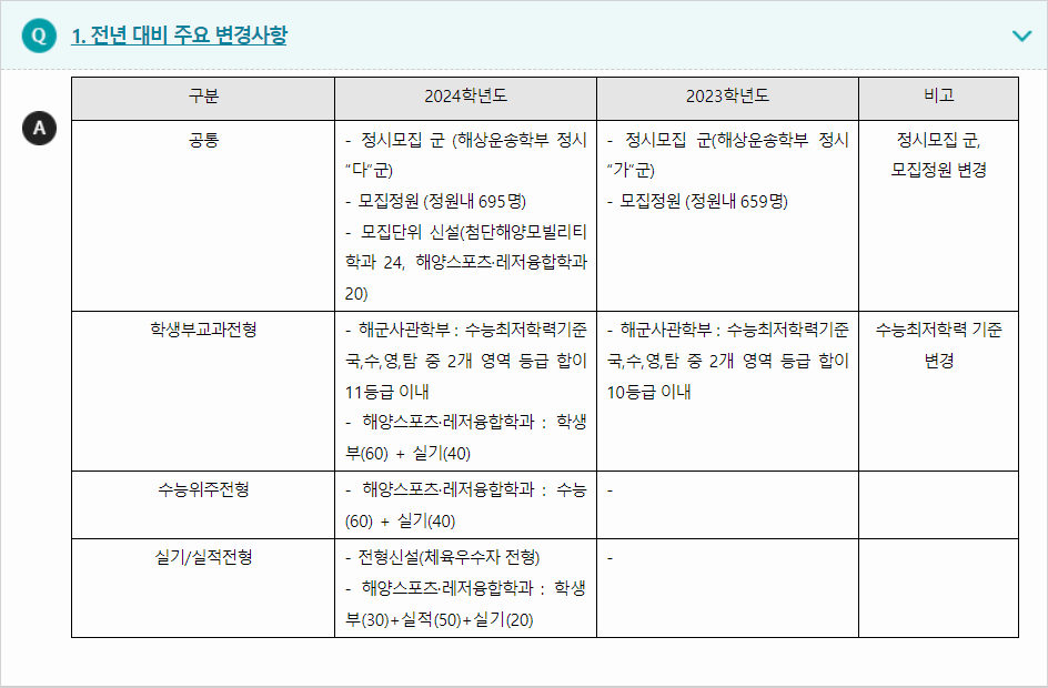 2024학년도 목포해양대학교 전형평가기준 전년 대비 주요 변경사항