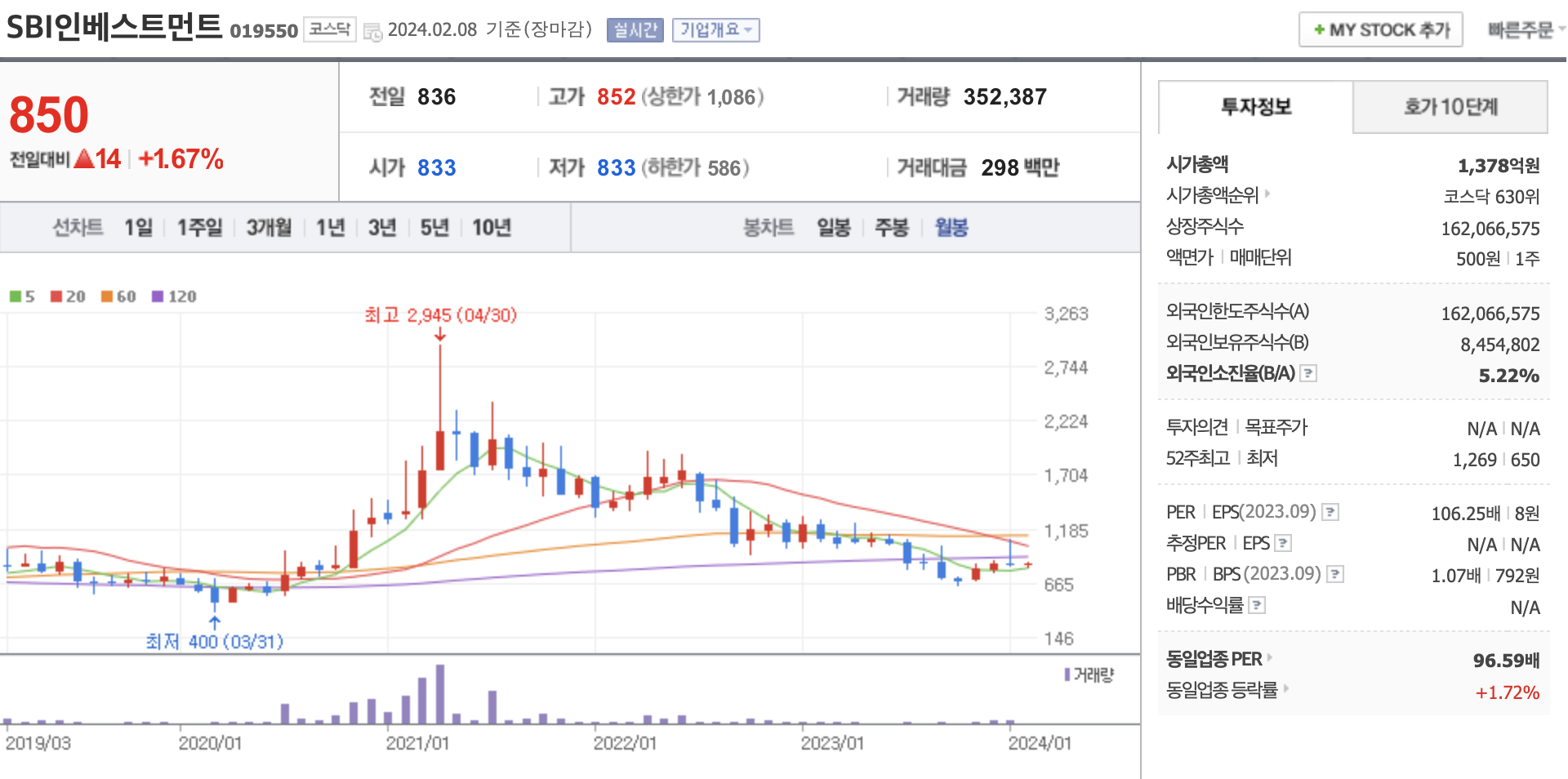 마스터벤처스 이미지
