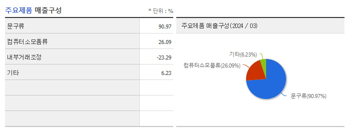 모나미_주요제품