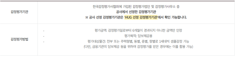 전세보증보험(HUG) 가입 기준