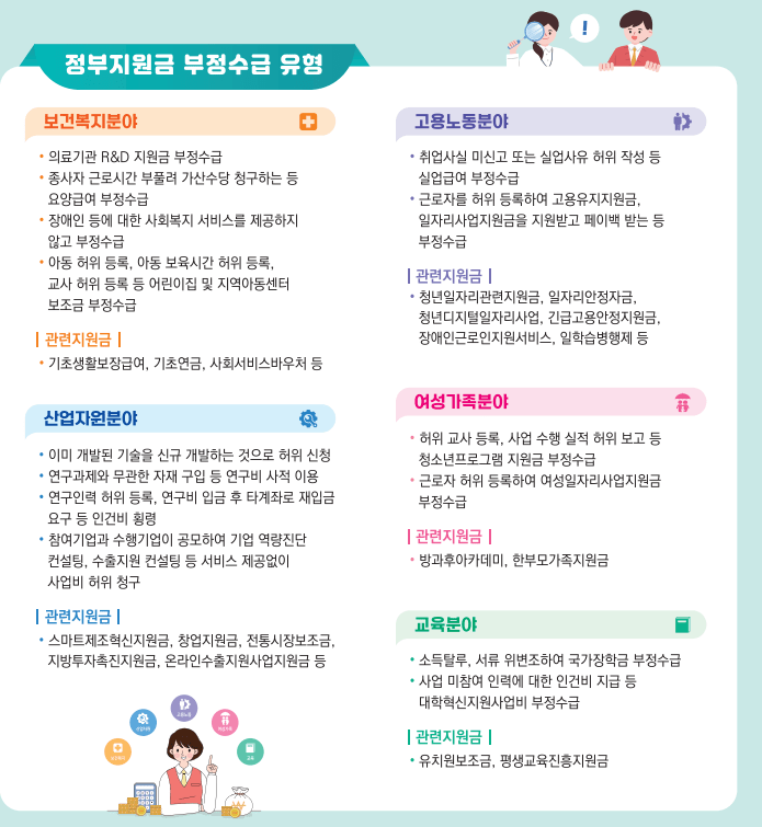 지원금부정수급자