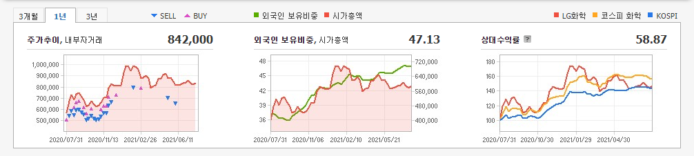 전기차-배터리-관련주