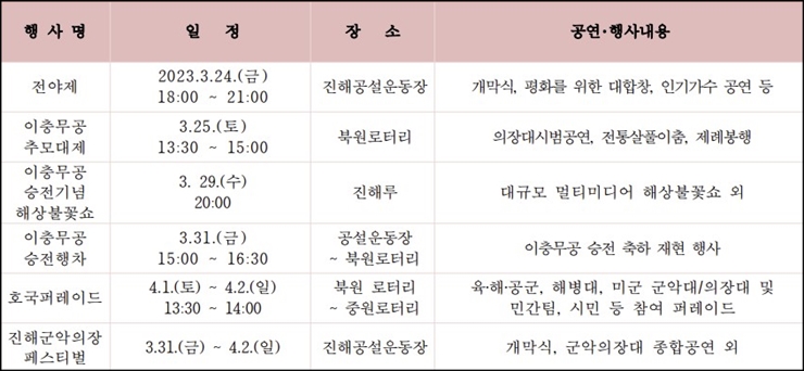 진해 군항제 일정 벚꽃 축제 주차장