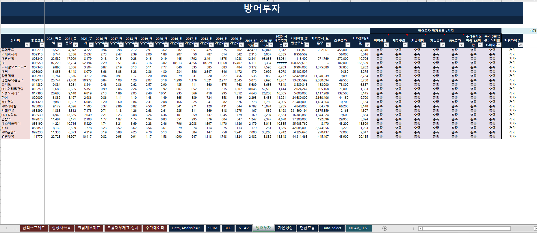  기업가치, 벤저민그레이엄의 방어투자