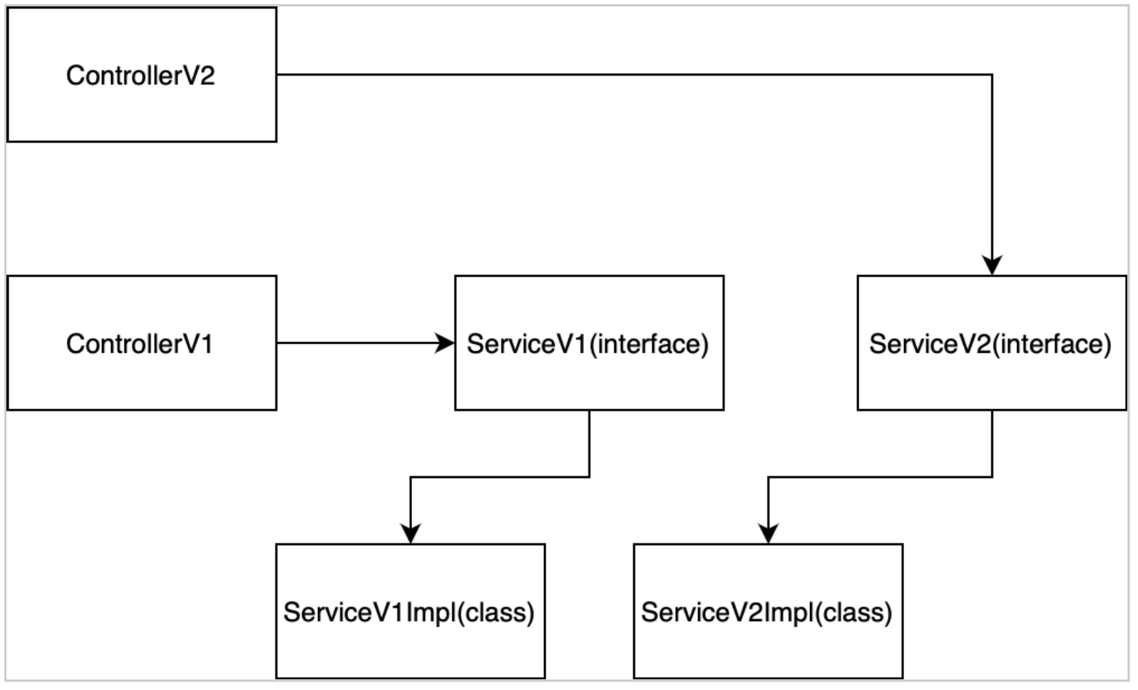 V2 API - 합성