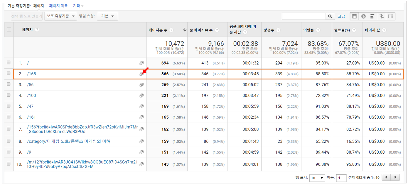 구글 애널리틱스 보조 측정기준(Secondary Dimensions)을 활용해 보다 세분화된 페이지 분석을 하는 법