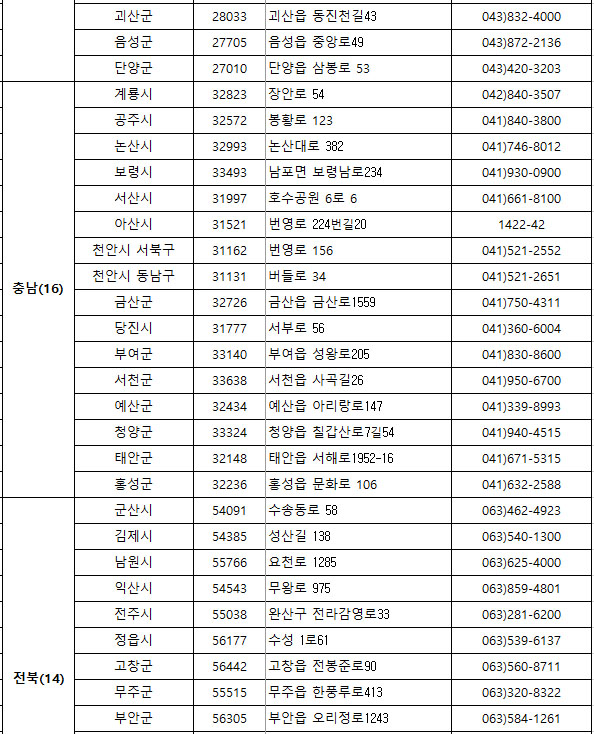 충남&#44; 전북지역 보건소 전화번호