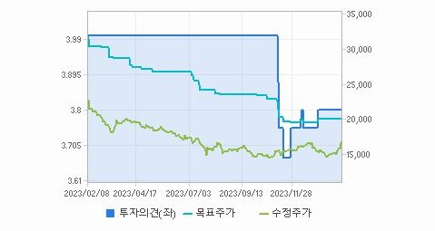 강원랜드 주가