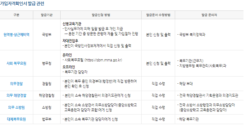 장병-내일-준비-적금-가입-자격-확인서-발급