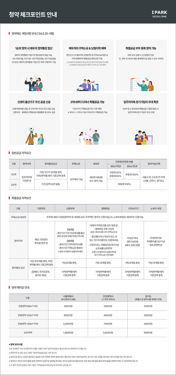 서울원-아이파크-청약체크포인트2