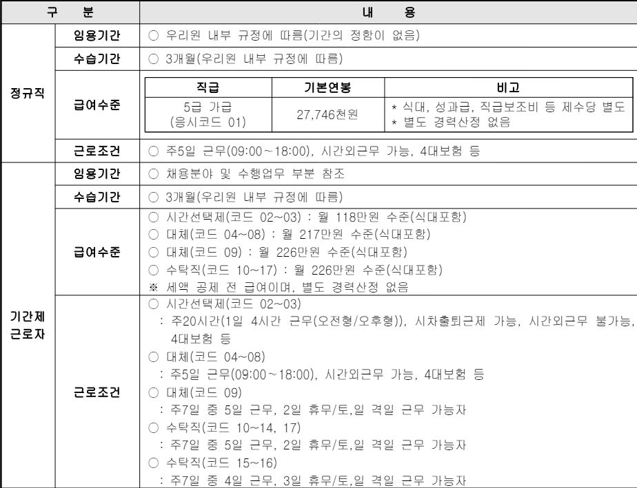 한국건강가정진흥원 직원 36명 채용