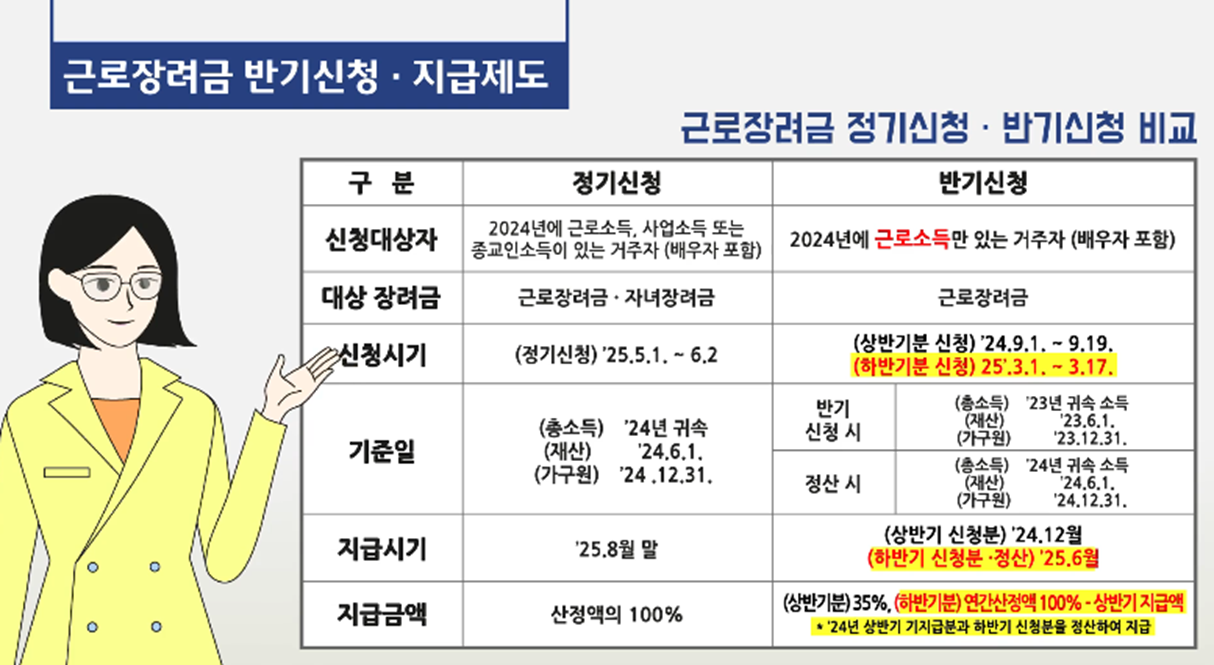 2025 국세청 근로장려금 신청 방법 및 혜택 총정리