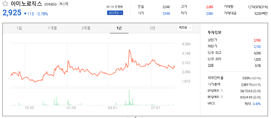 아미노로직스