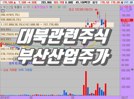  부산산업이 남북경협주? 북미관계와 트럼프 탄핵에 따른 주가등락 분석