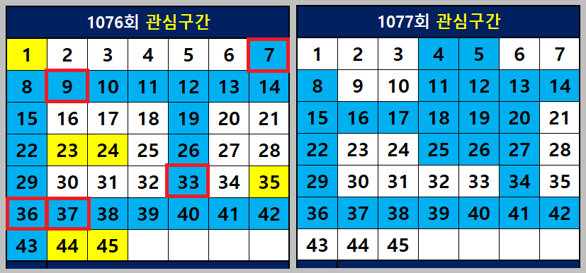 1077회 대응전략