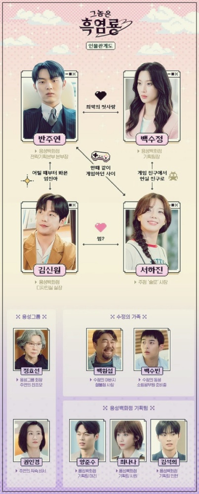 tvN 그놈은 흑염룡 등장인물 줄거리