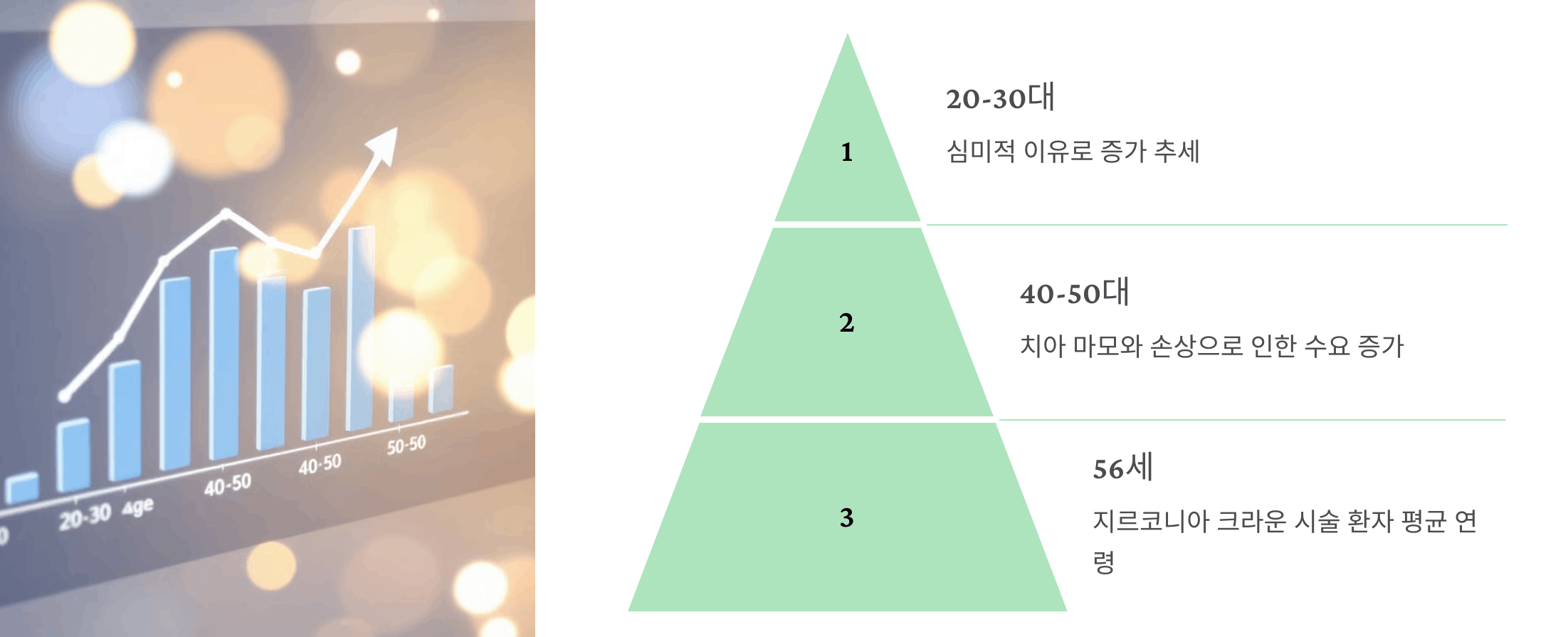 지르코니아 치료 연령대