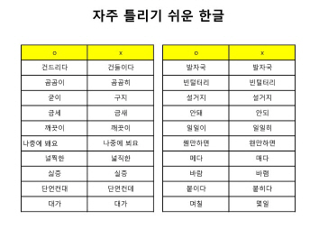 가방을 메다 매다 헷갈리는 한글