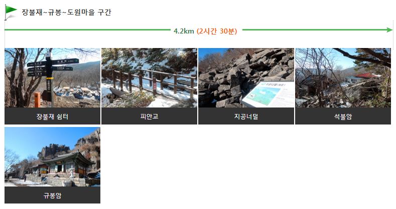 무등산 인왕봉 정상 개방식 9월 23일, 개방 구간 등산 탐방 코스 정보