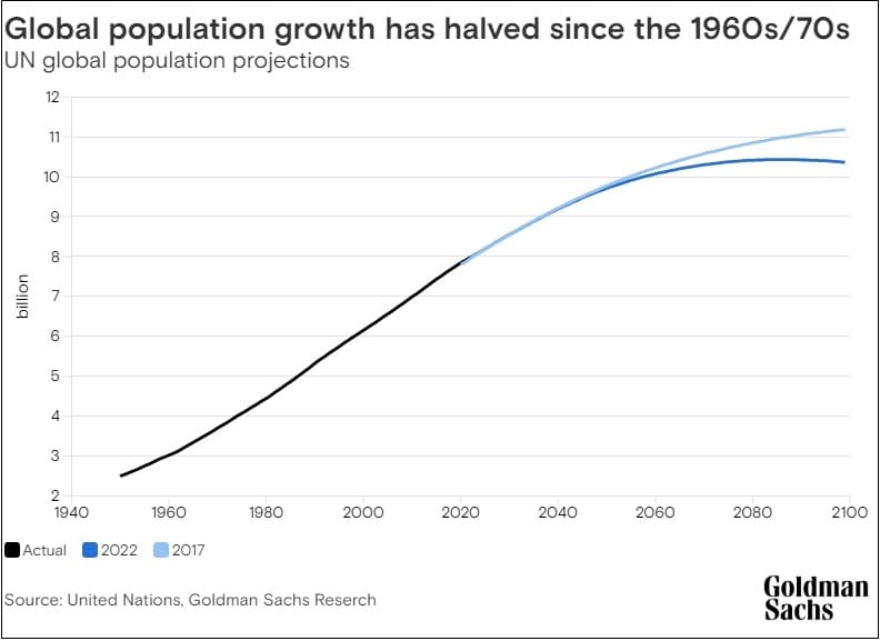 2075년 세계 경제는 어찌될까...그리로 2050년 한국경제의 충격 소식 The Global Economy in 2075: Growth Slows as Asia Rises