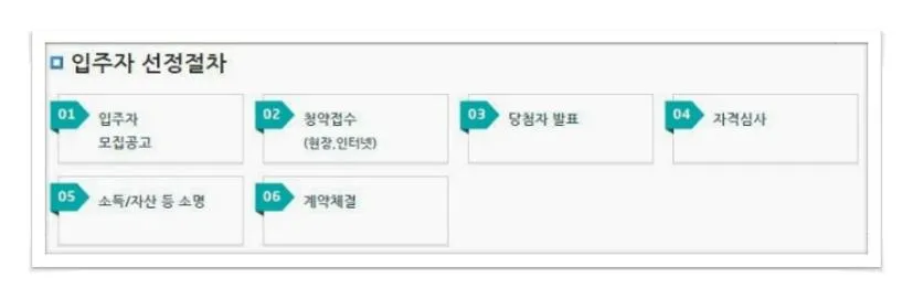 공공임대아파트
