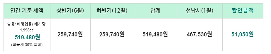  자동차세  연납신청 방법 입니다.