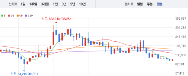 SK이노베이션 주가 전망 목표주가 배당금