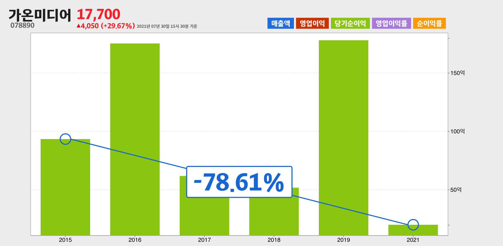 가온미디어 순이익