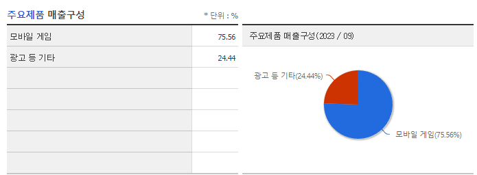 위메이드플레이_주요제품