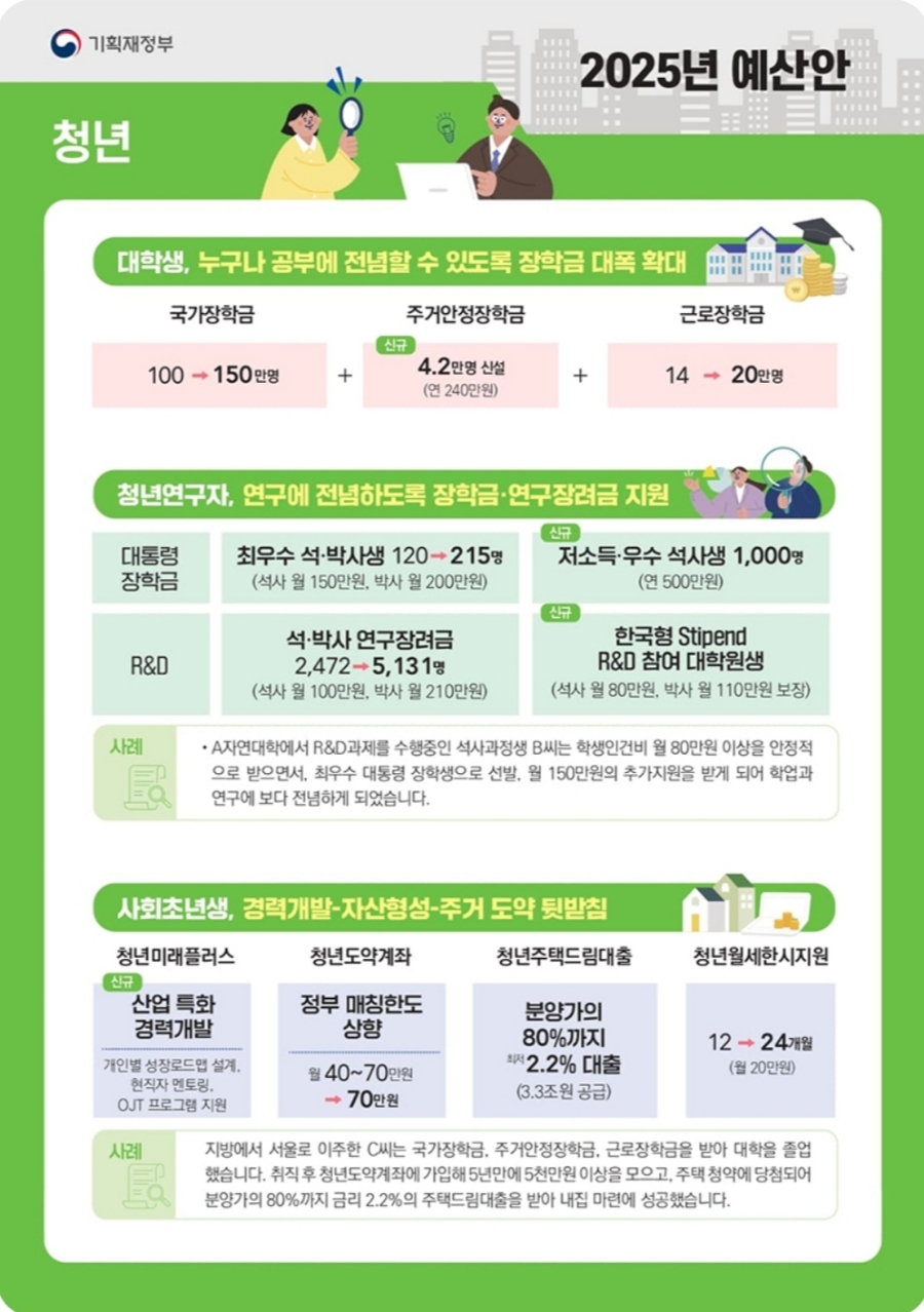 출처_ 기획재정부