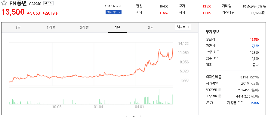  김동연 관련주 대장주 TOP8