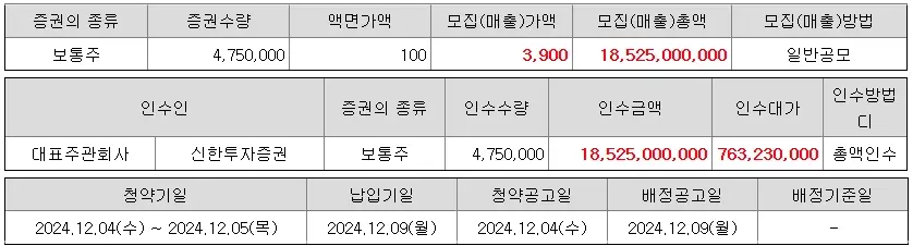 벡트-공모주-청약-수요예측-결과-상장일-신한투자증권