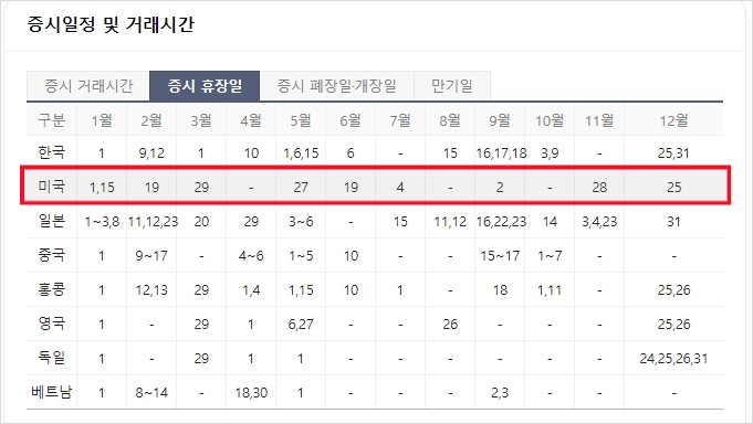 미국증시 휴장일