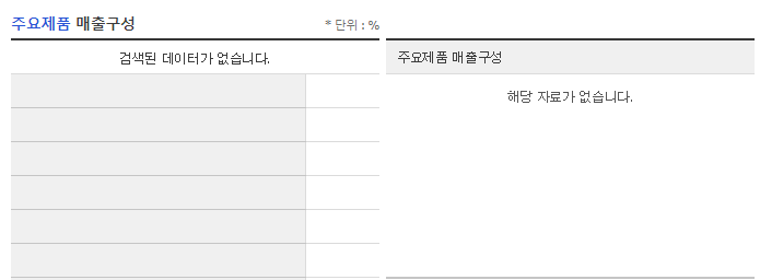 메드팩토_주요제품