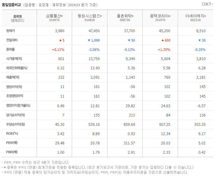 삼륭물산_동종업비교자료