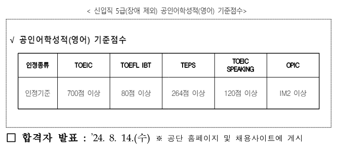 2024년도 한국산업안전보건공단 신규직원 86명 채용