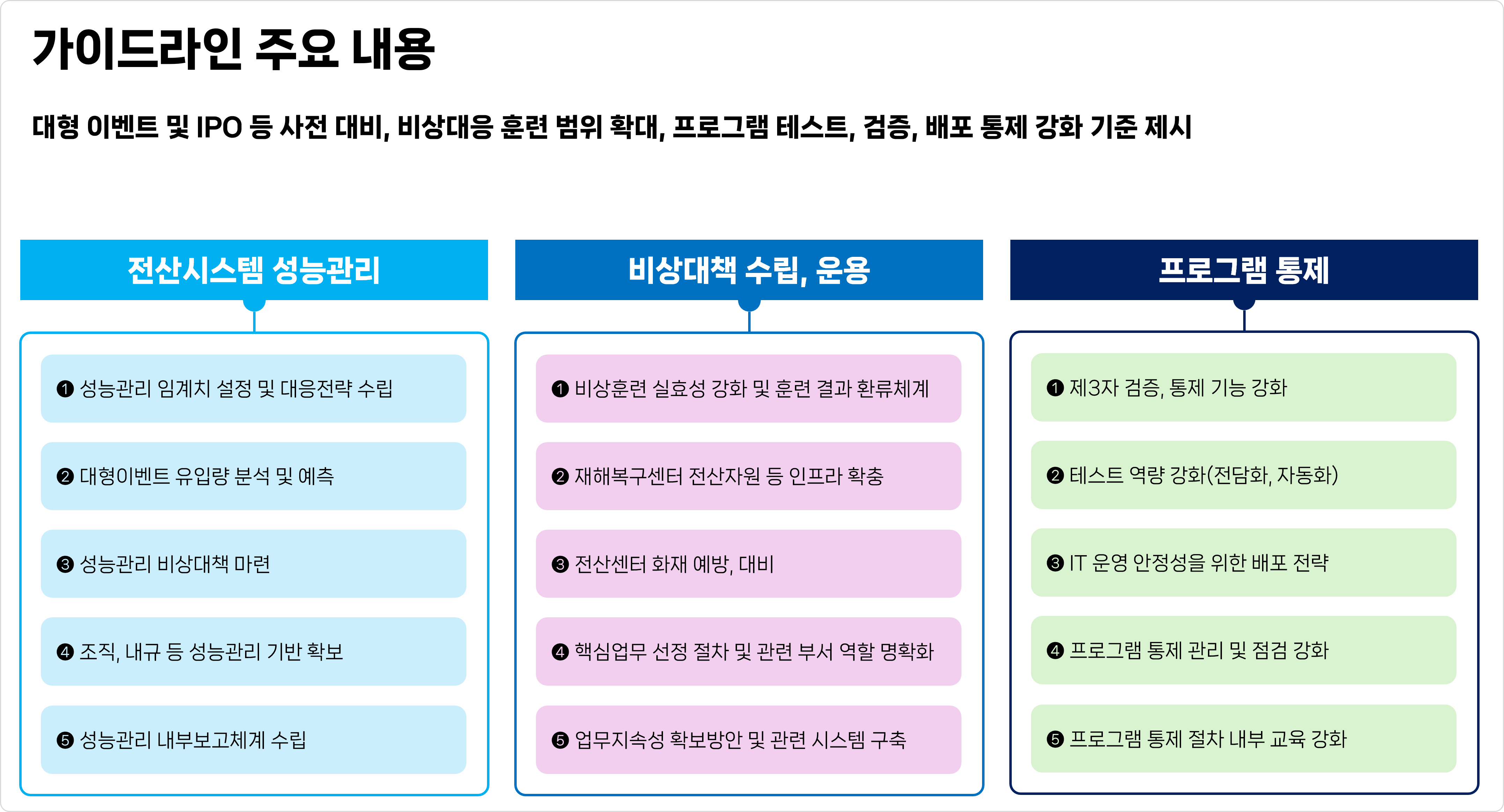 금융IT 안전성 강화 가이드라인 주요 내용