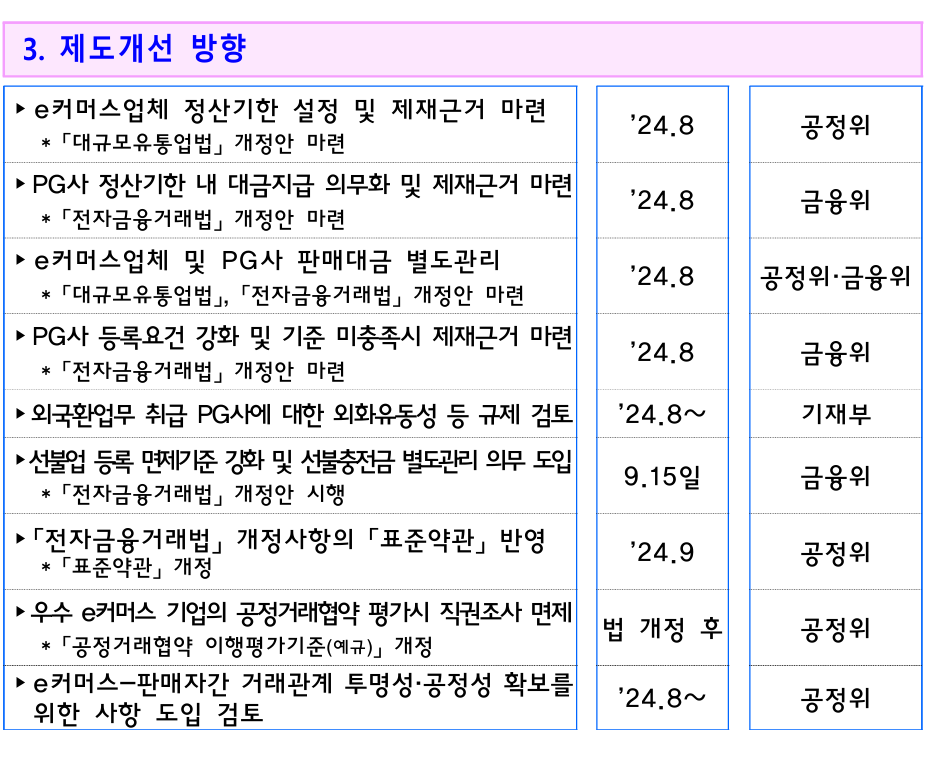 티몬·위메프 사태 정부 긴급지원금 신청 방법