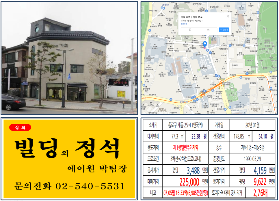  [종로구 북촌한옥마을 코너빌딩 실거래가 조회] 재동 25-4 (안국역) 22.5억 원, 평당 9,622만 원, 안국역 역세권 코너빌딩, 헌법재판소, 정독도서관, 국립현대미술관