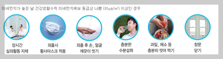 미세 먼지와 황사(3)