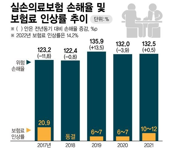 2025년 실손보험