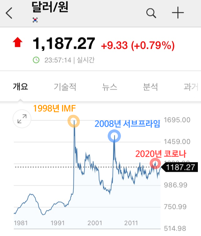 최근 환율 급락시 대응방안, 원달러 환율 급락시 투자 어떻게 할까?