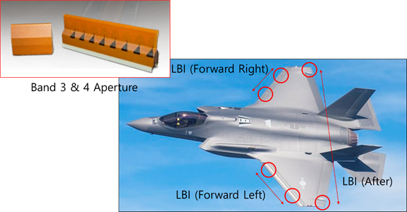  전투기 전자전 시스템 분석 – F-35 (1)