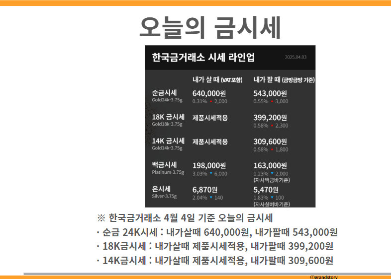 오늘의금시세