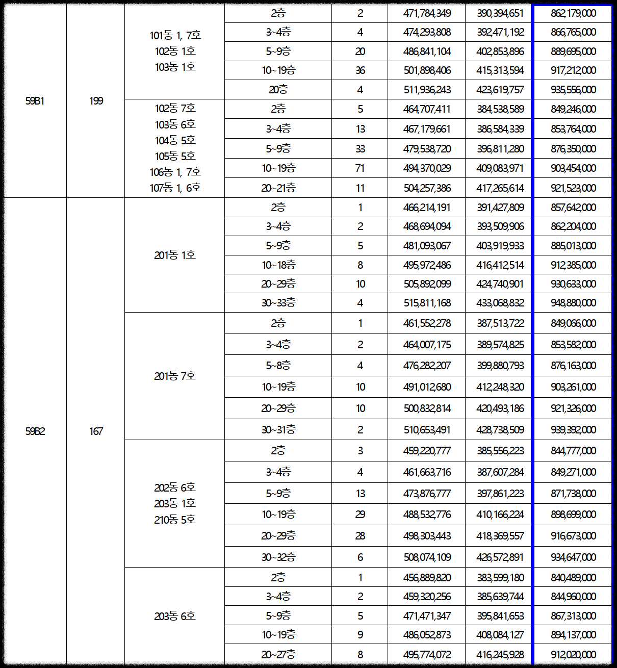 서울 동대문구 이문동 10월 분양 &#39;이문 아이파크 자이&#39; 일반분양 청약 정보 (일정&#44; 분양가&#44; 입지분석)