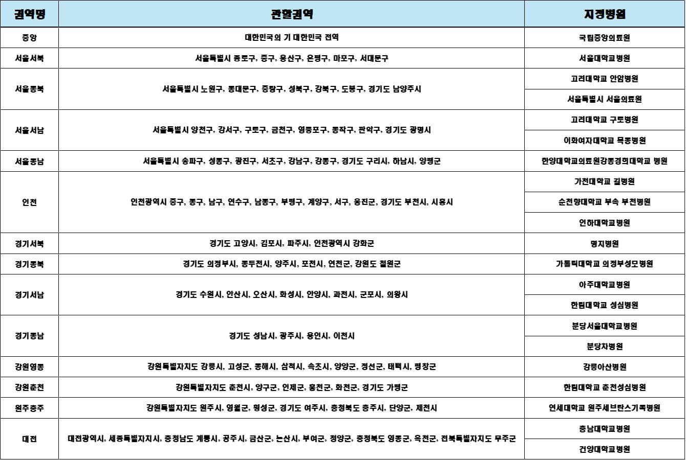 서울경기권