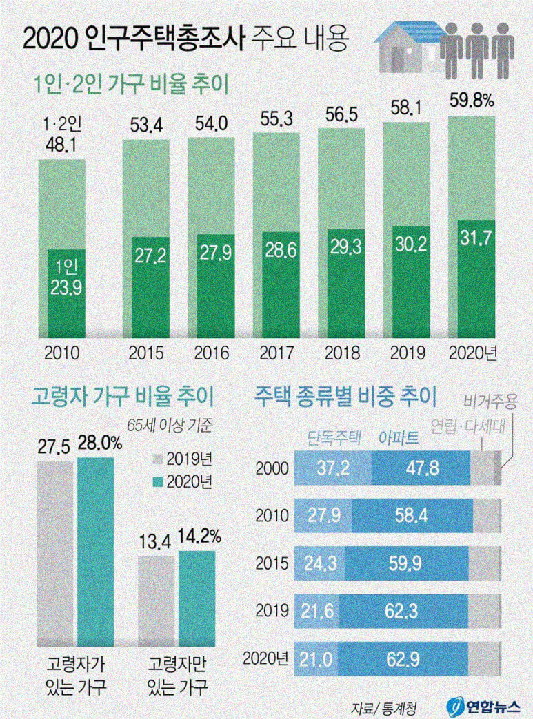 내 연금 알아보기