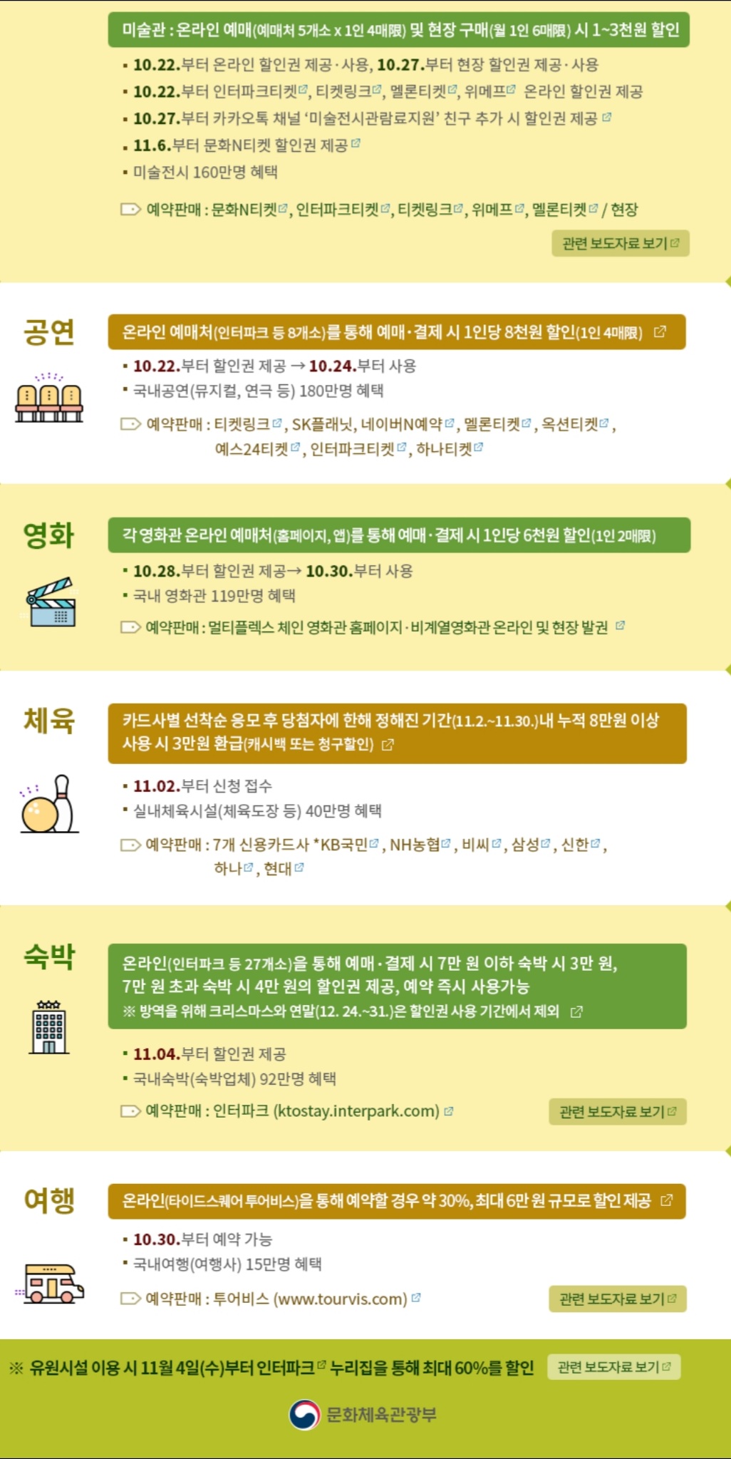  문화 소비 할인권 지원 안내