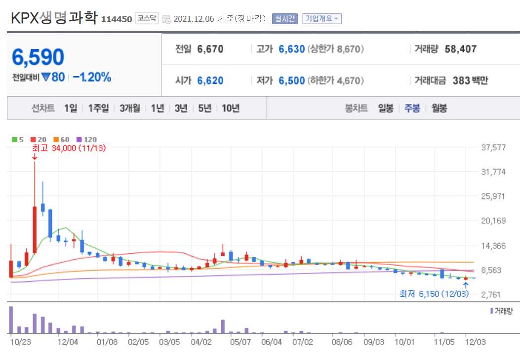 화이자 관련 주식 정리